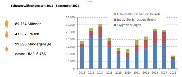 Beschreibung des Bildes